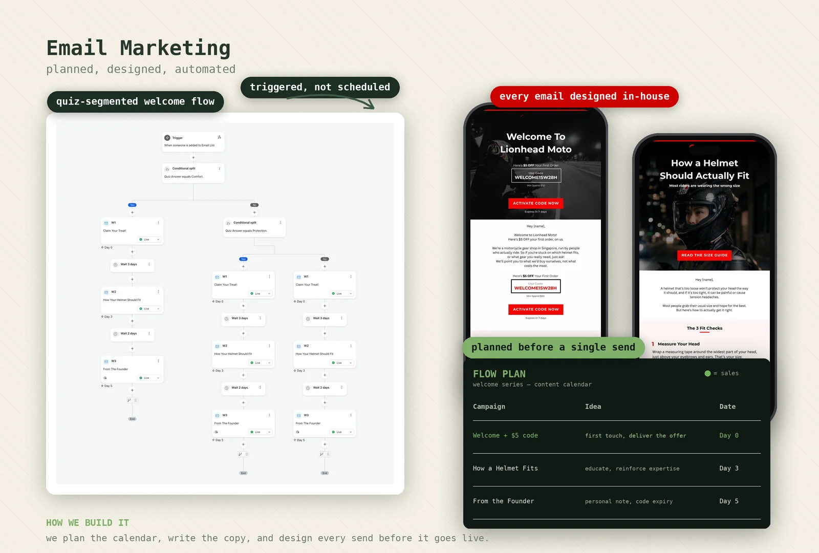 The Klaviyo welcome email flow for Lionhead Moto