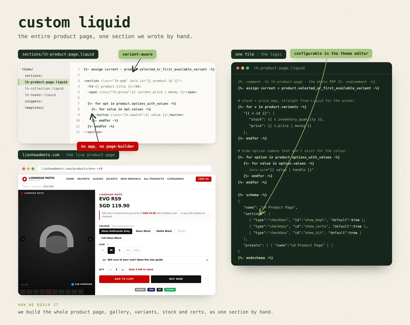 MILEO custom-built Shopify Liquid product page for Lionhead Moto